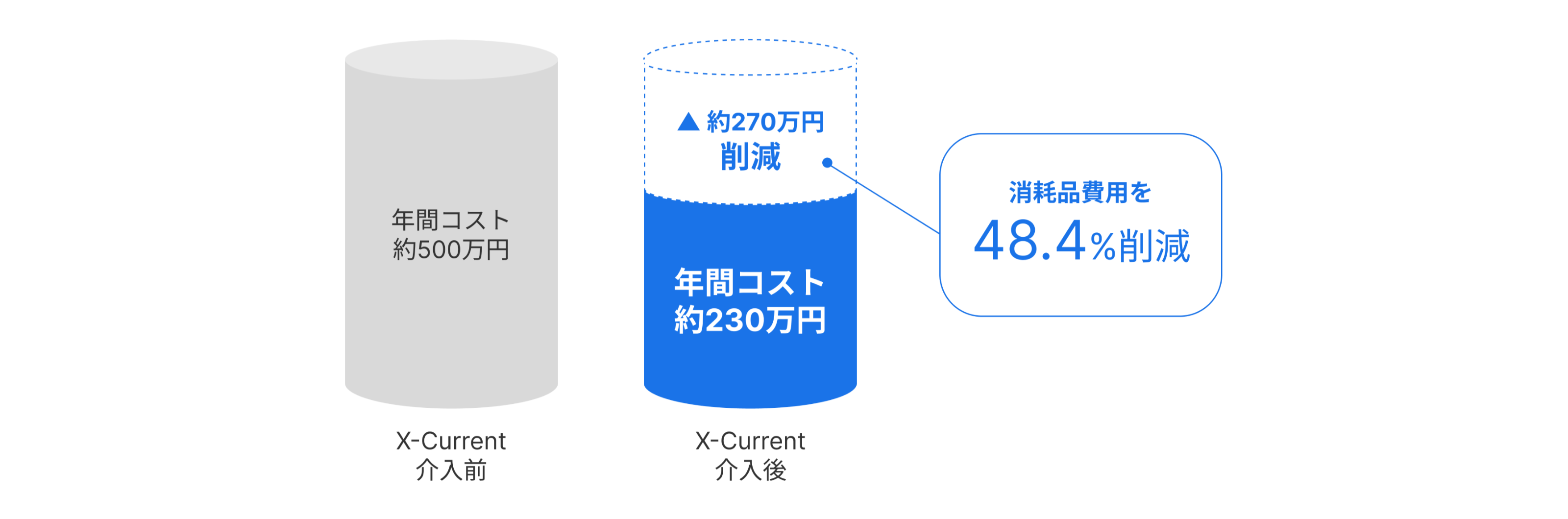 消耗品価格の管理